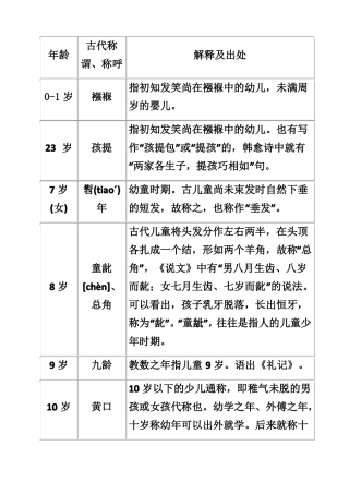 古代年龄称谓