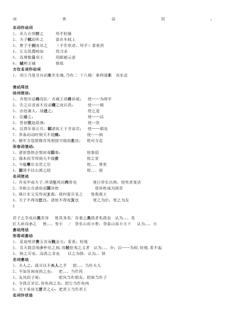 古代汉语词类活用