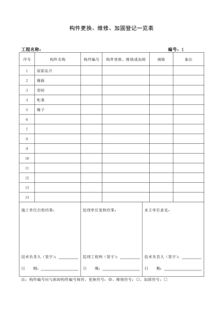 古建修缮工程构件更换、维修、加固登记一览表