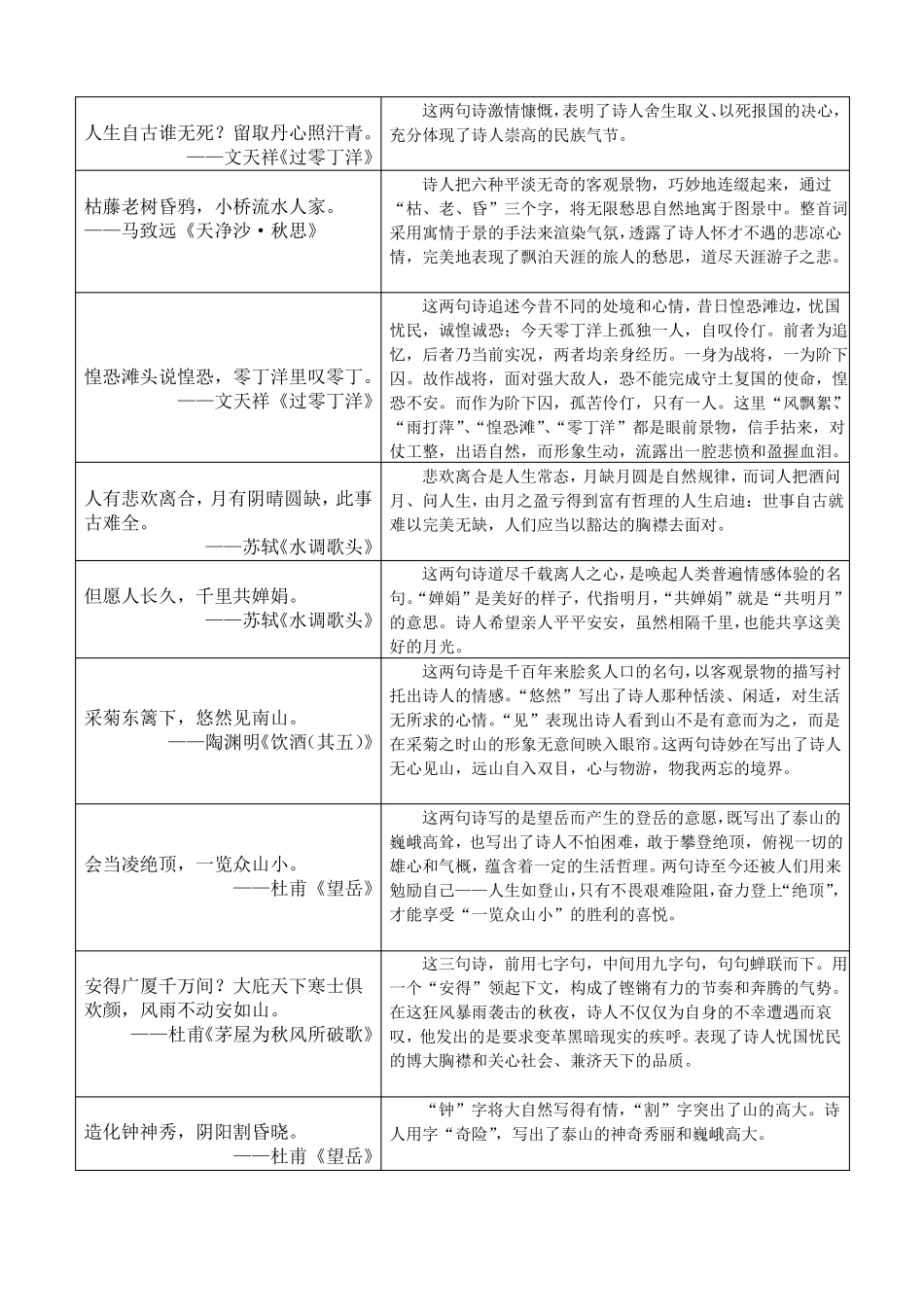 古诗词名句赏析_第2页