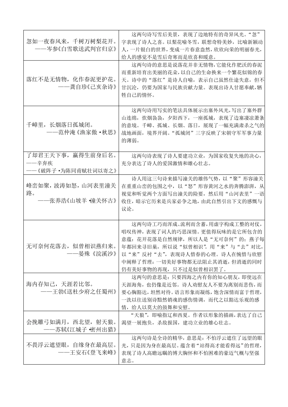 古诗词名句赏析_第3页