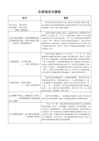 古诗词名句赏析