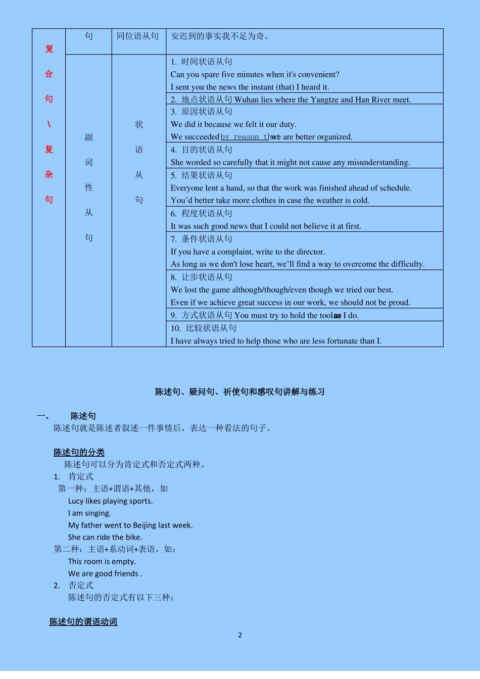 句子分类讲解按使用目的和语法结构划分_第2页