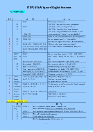 句子分类讲解按使用目的和语法结构划分