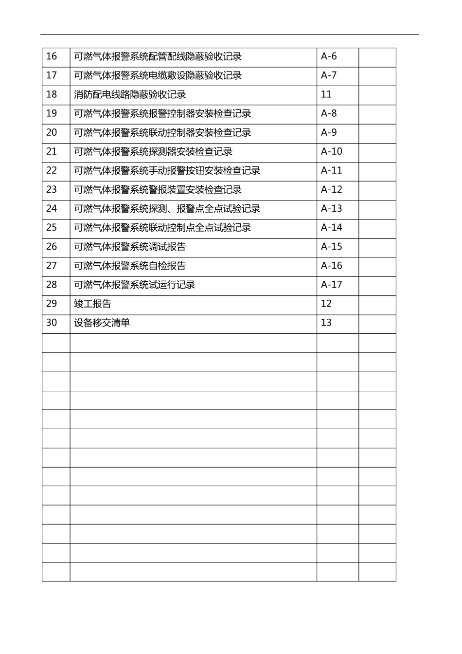 可燃气体报警系统安装记录_第3页