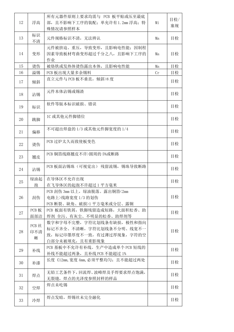 可视对讲系统产品检验标准_第2页