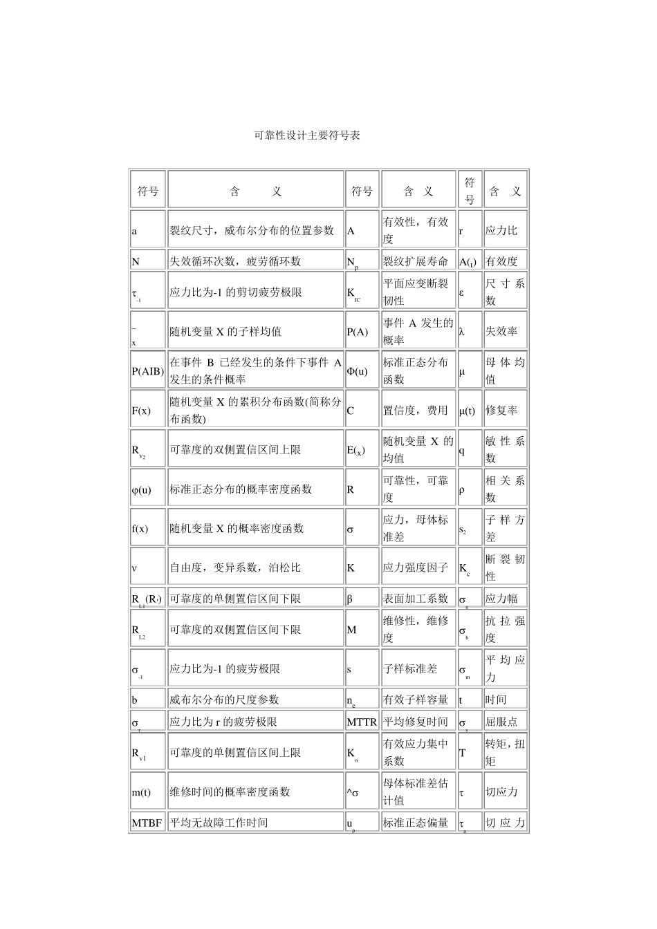 可靠性基本概念_第1页