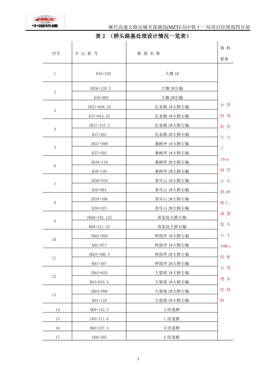 台背回填施工方案最终版_第3页