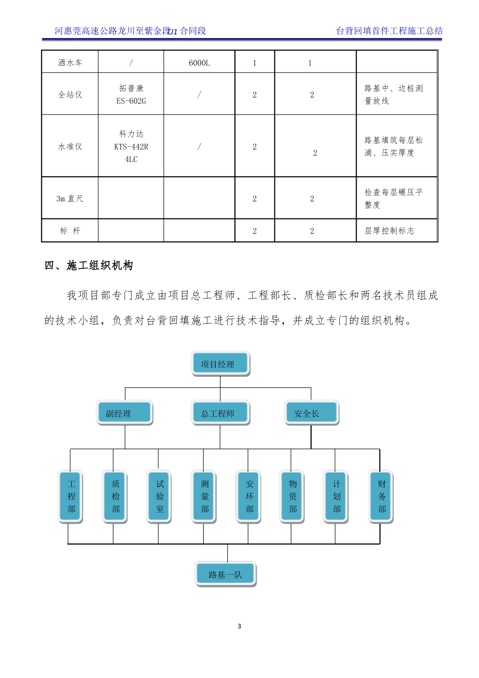 台背回填首件工程施工总结_第3页
