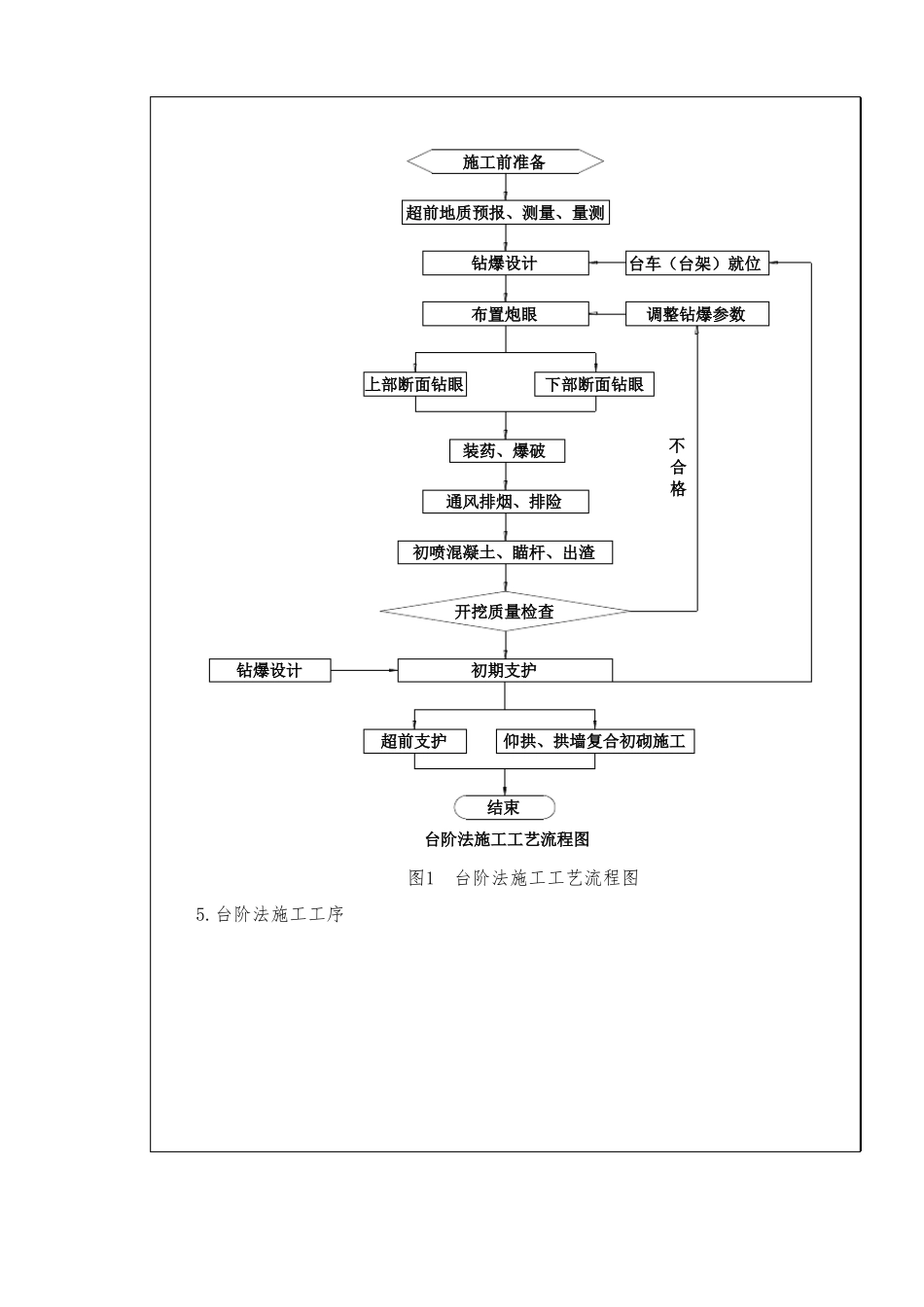 台阶法洞身开挖技术交底_第2页
