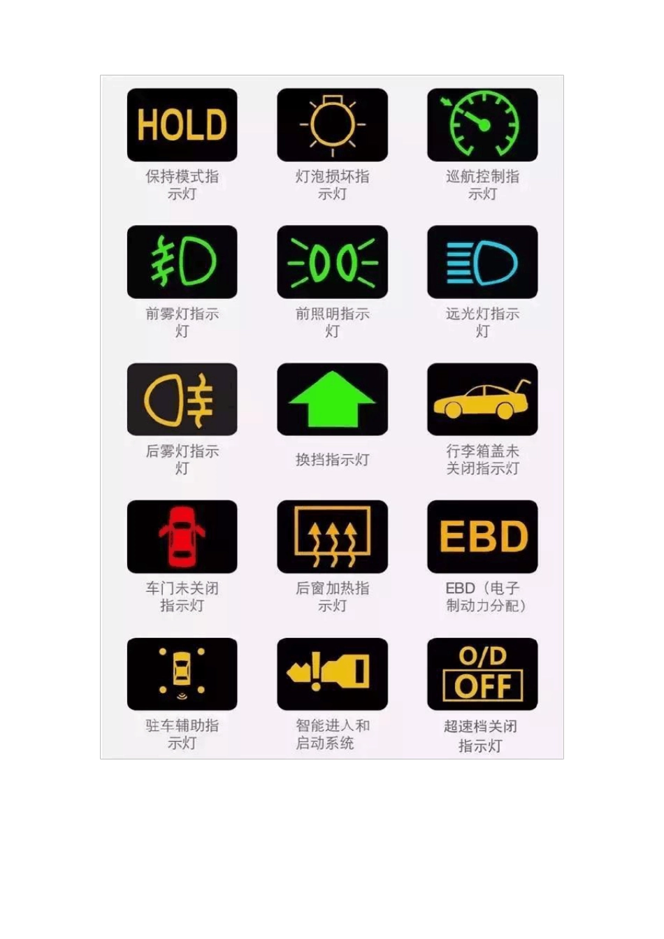 史上最全汽车故障灯图标说明_第1页