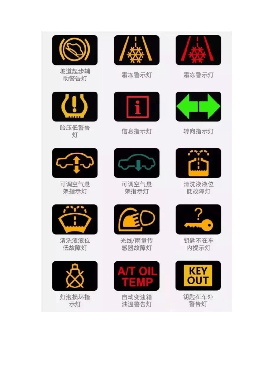 史上最全汽车故障灯图标说明_第2页