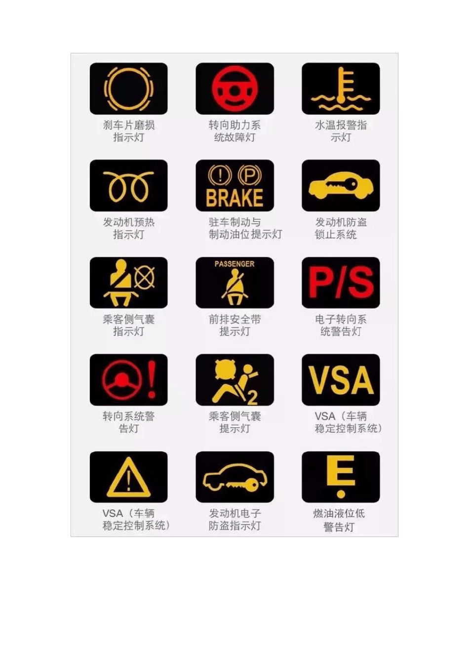 史上最全汽车故障灯图标说明_第3页