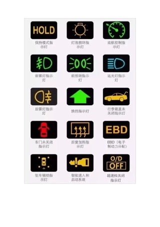 史上最全汽车故障灯图标说明