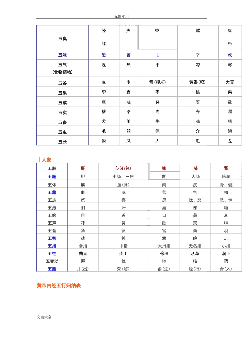 史上最全五行系统对照表_第2页