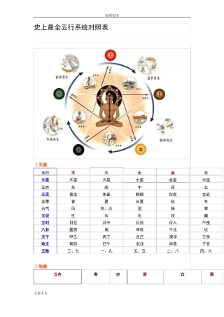 史上最全五行系统对照表