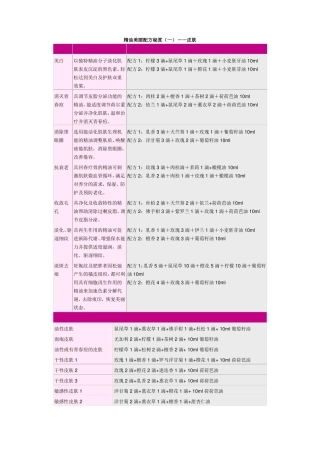 史上最全的精油大全。不看会后悔哦