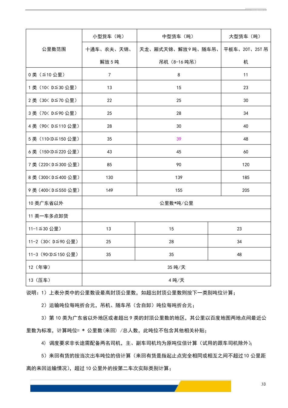 司机工资方案_第3页