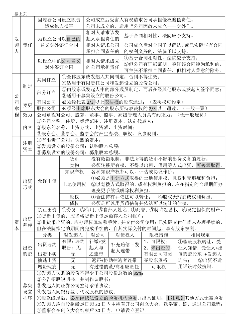 司法考试商经法学习笔记背诵版表格版便于记忆_第3页