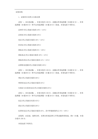 司法考试试题结构及出题人一览表