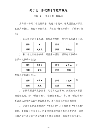 各专业互提设计资料的深度要求