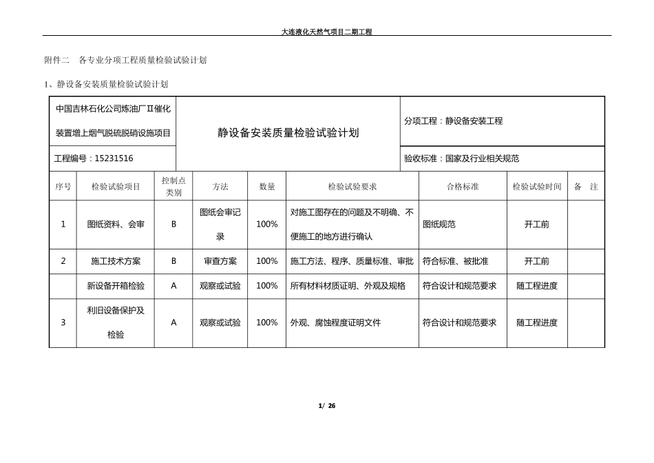 各专业分项工程质量检验试验计划_第1页