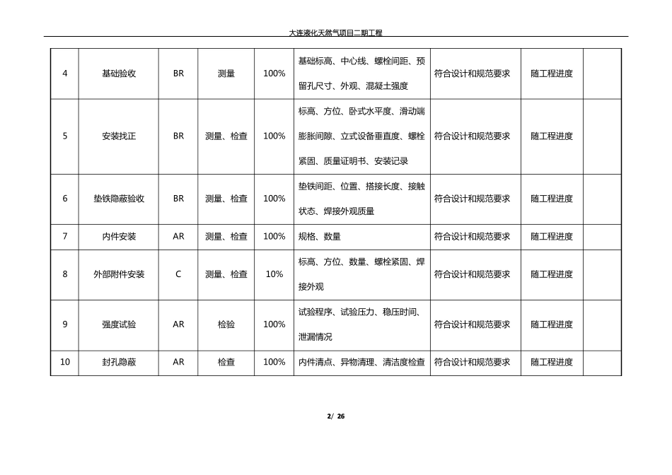 各专业分项工程质量检验试验计划_第2页
