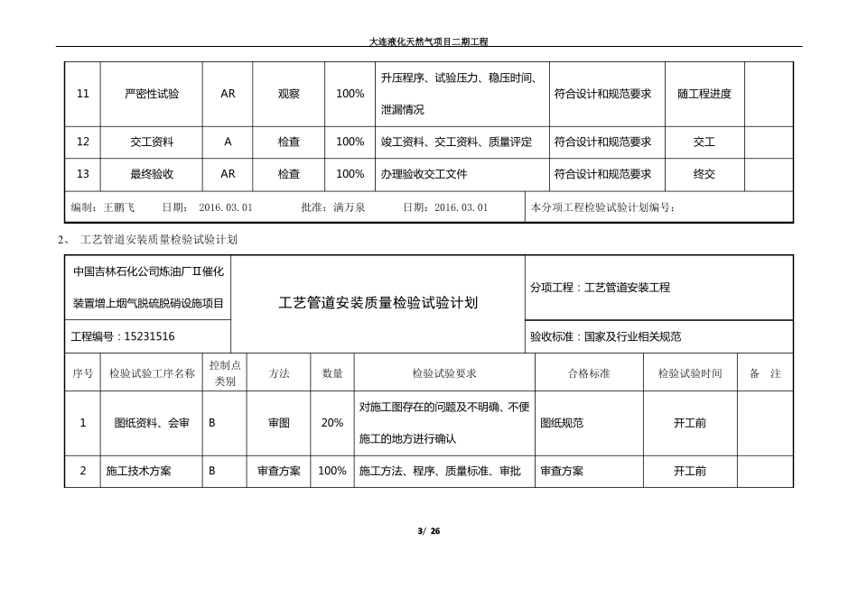 各专业分项工程质量检验试验计划_第3页