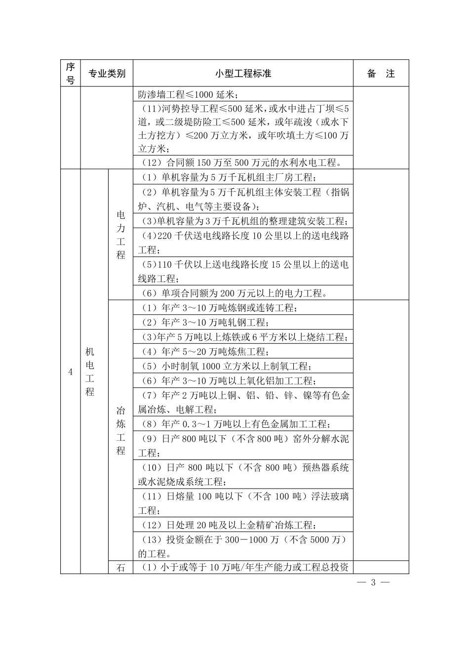 各专业小型工程标准一览表_第3页