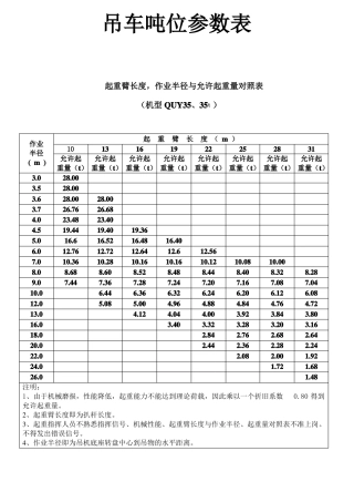 各吨位吊车起重参数