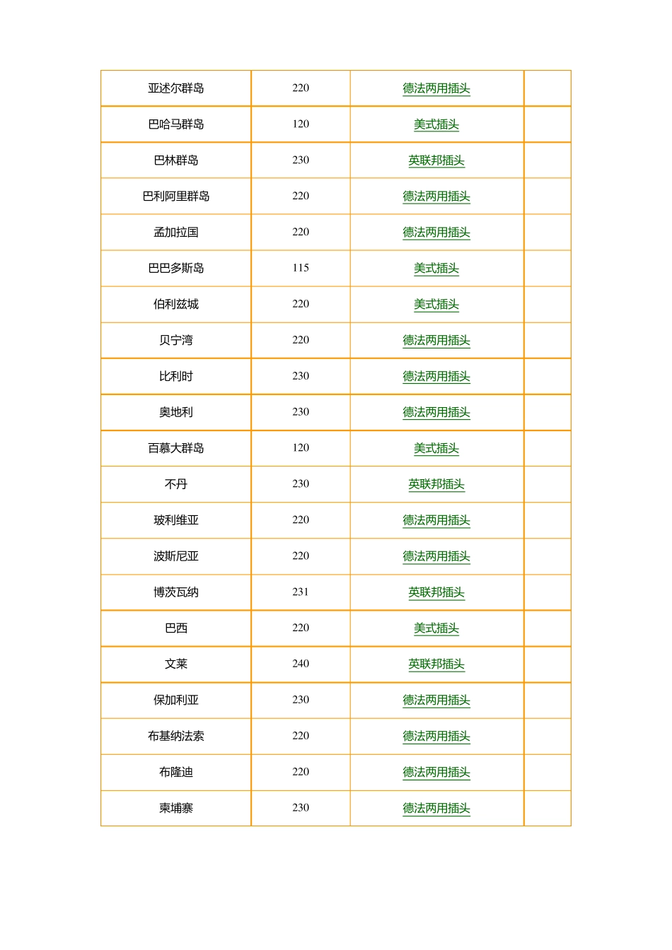 各国电器插头一览表_第2页