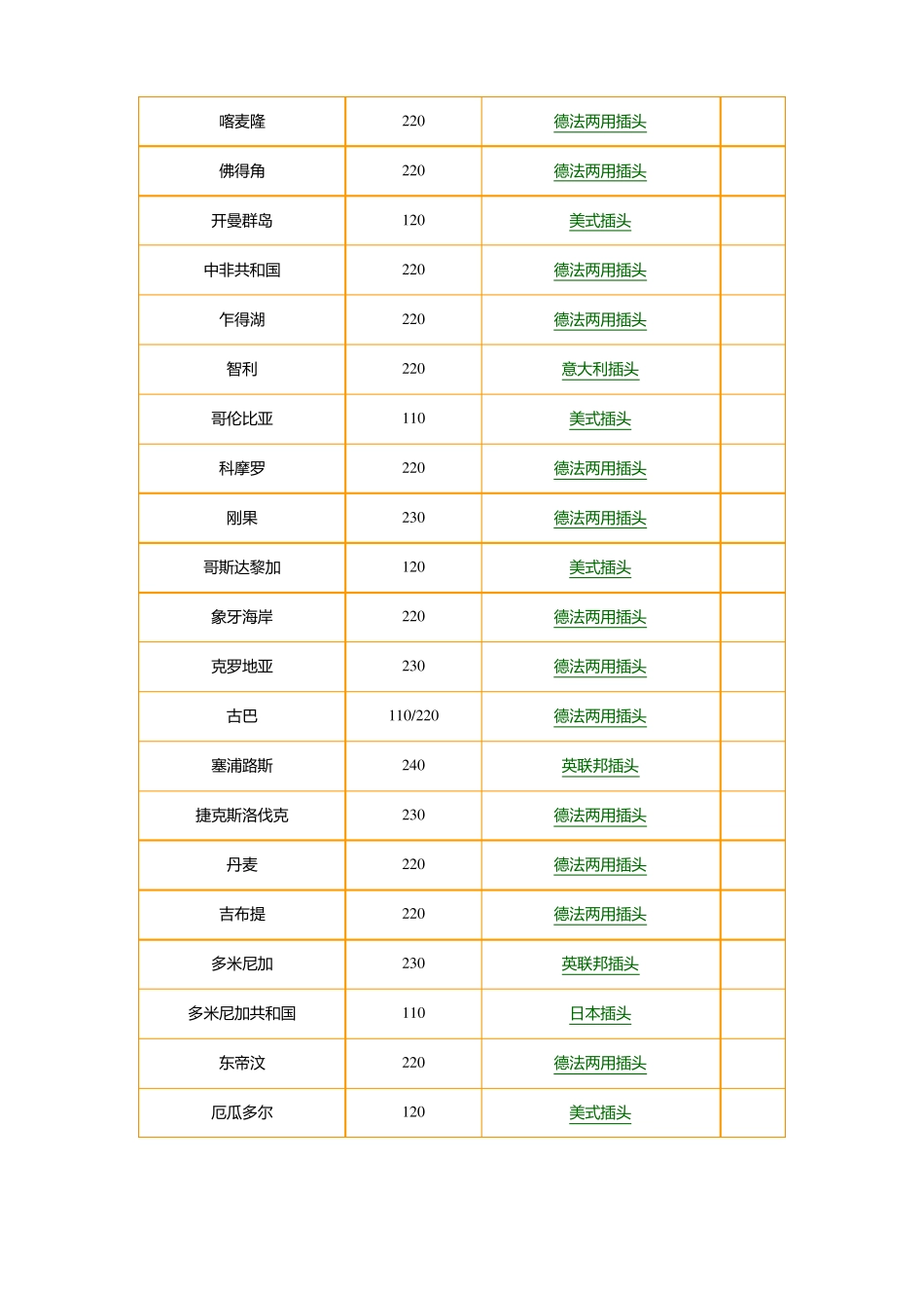 各国电器插头一览表_第3页