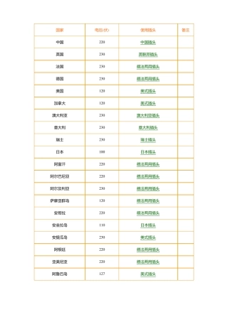 各国电器插头一览表
