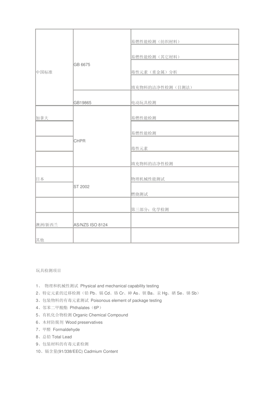 各国玩具检测与认证_第3页