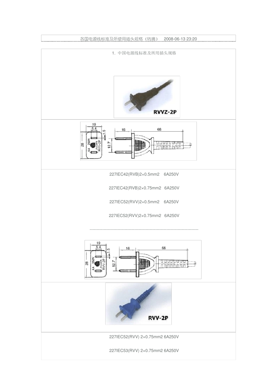 各国电源线标准及所使用插头规格_第1页