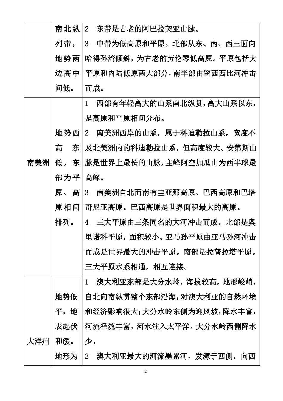 各大洲地形气候特点_第2页