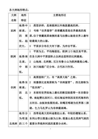 各大洲地形气候特点