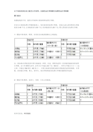 各大航空公司运行李限额与免费托运行李限额