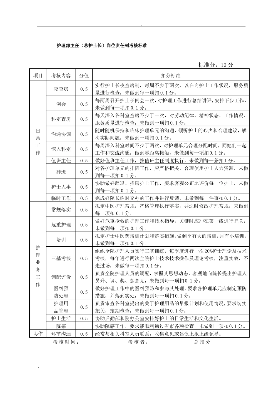 各层次护理管理岗位职责及考核标准_第3页