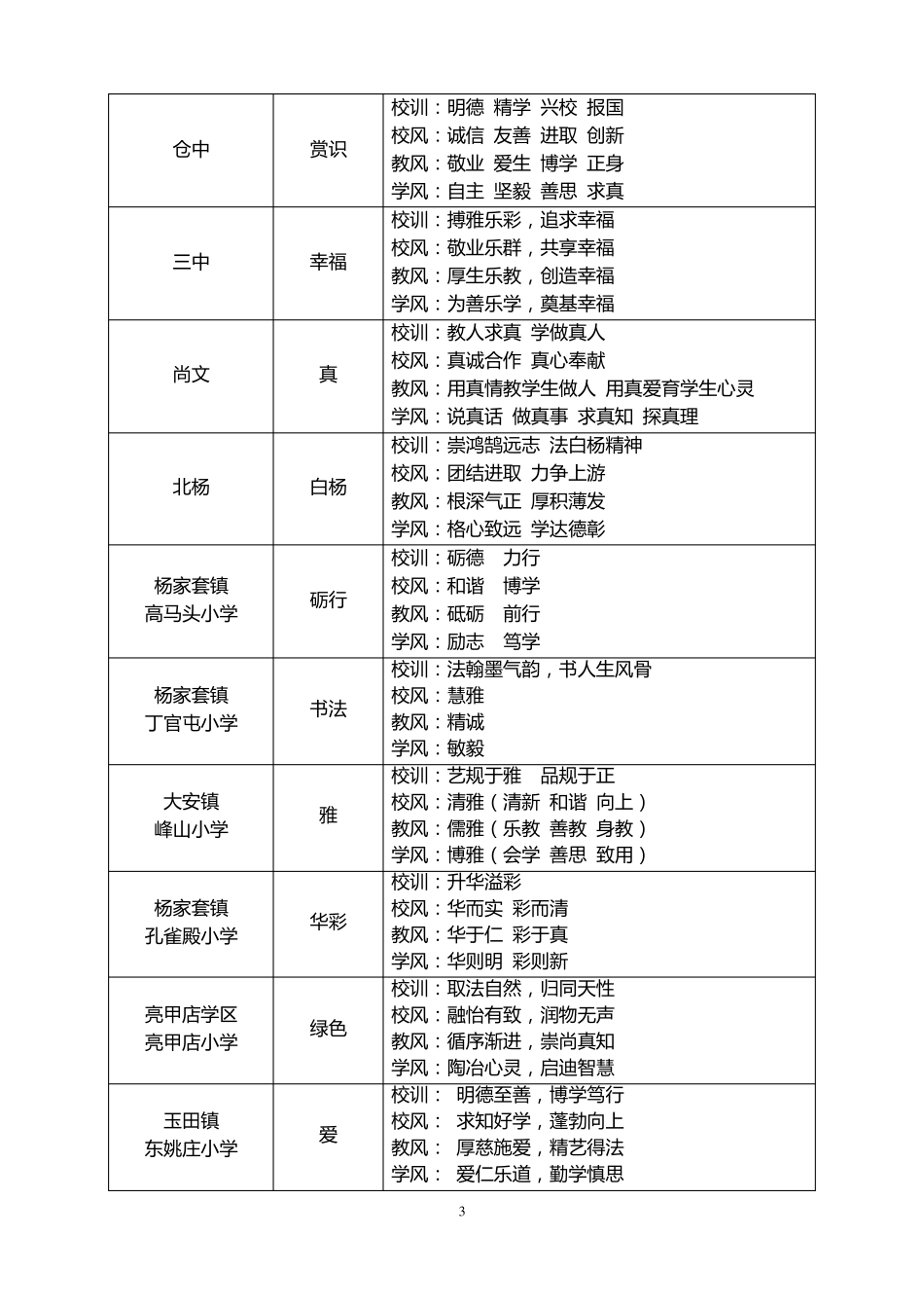 各学校一训三风-河北玉田职教中心_第3页