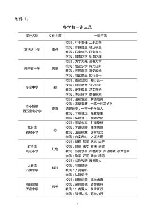 各学校一训三风-河北玉田职教中心