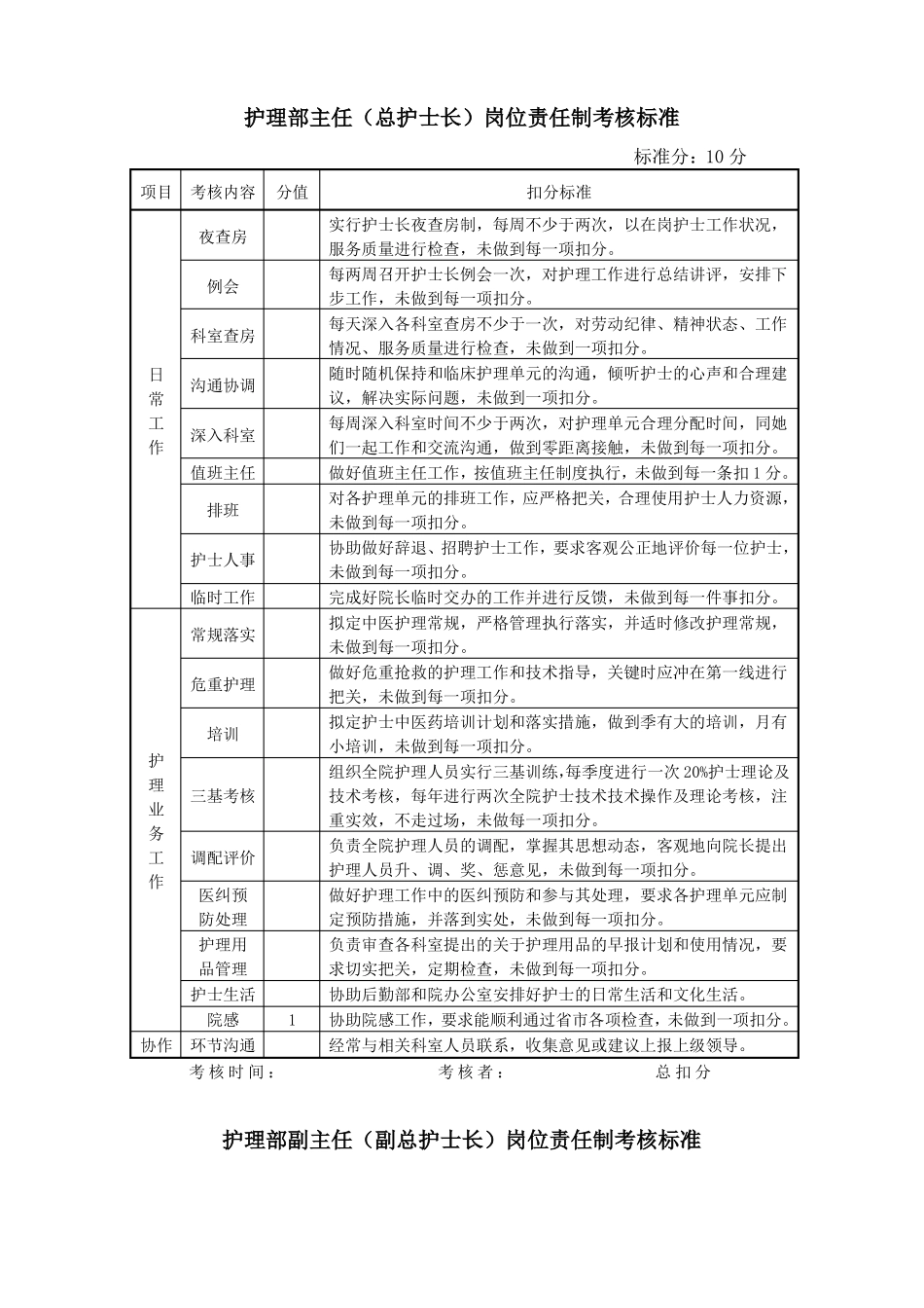 各层次护理管理岗位职责及考核标准文档_第2页