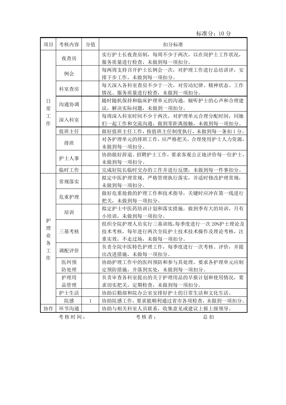 各层次护理管理岗位职责及考核标准文档_第3页