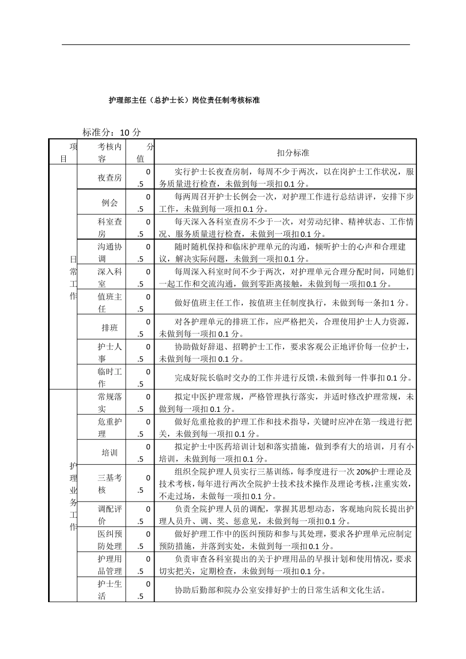 各层次护理管理岗位职责及考核标准1_第3页