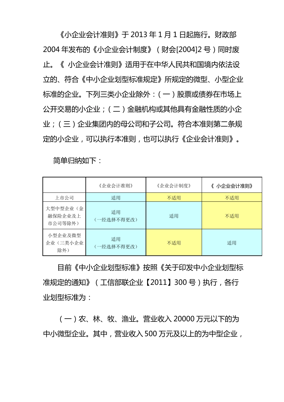 各种会计制度的具体适用范围_第2页