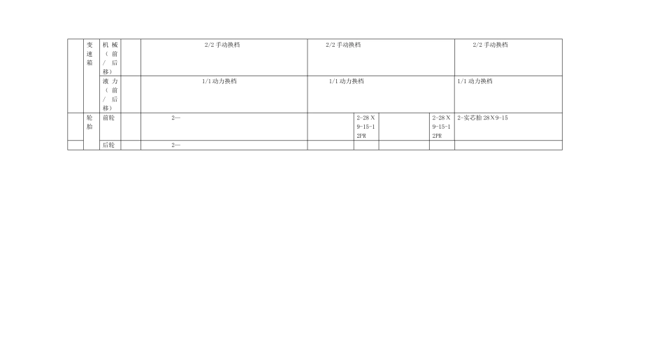 各种叉车参数性能配置表_第3页