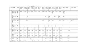 各种叉车参数性能配置表