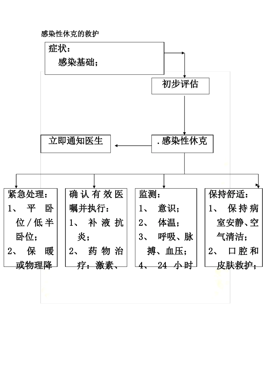 各种抢救流程_第2页