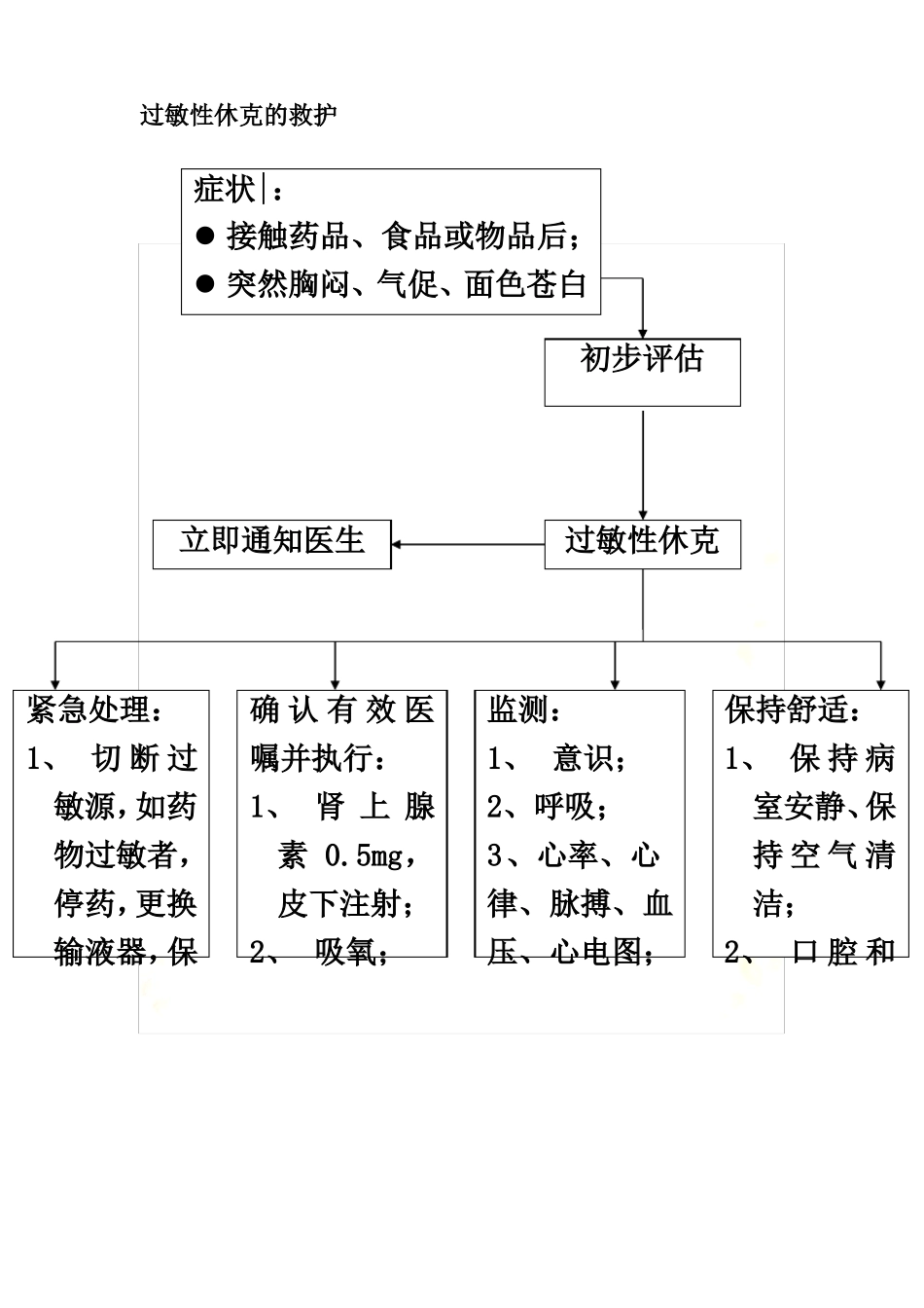各种抢救流程_第3页