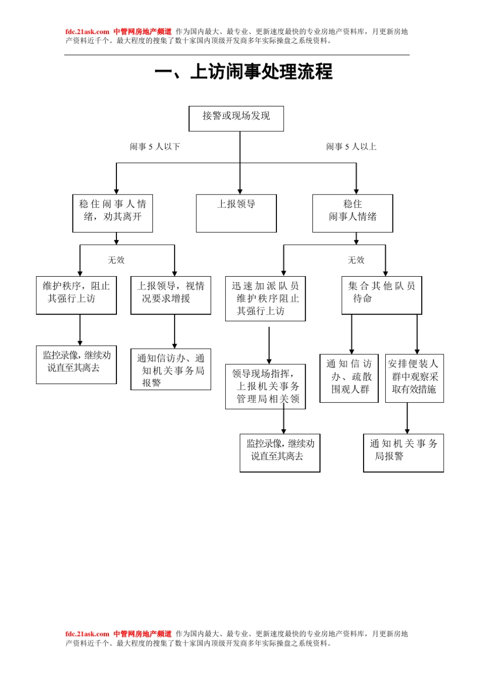 各种应急预案流程图_第1页